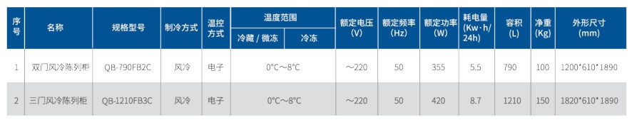 雙門、三門風(fēng)冷陳列柜1.jpg