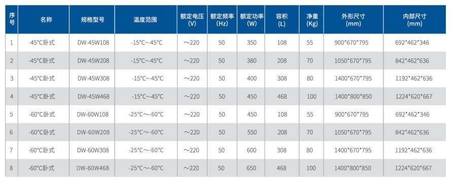 -45°C、-60°C臥式冰箱2.jpg